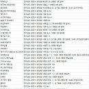 진월농협미용실