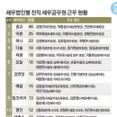 세무법인세광 이미지