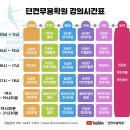 던컨무용학원 이미지