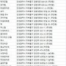 청운여인숙 이미지