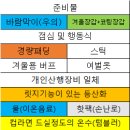 백두대간 5기 20차 17구간 차량좌석표(12/21) 이미지