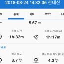 동혈사 - 1055 | 공주 | 천태산(동혈사) 산행