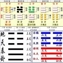 11괘 지천태괘(地天泰卦, ䷊ )1. 總論총론 이미지