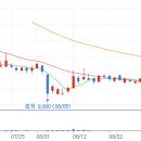 코칩빌딩 이미지