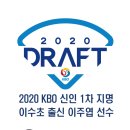 2020 KBO 신인드래프트 이수초 출신 이주엽 선수 두산베어스 1차 지명 이미지