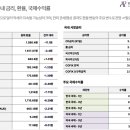 나진빌딩 이미지