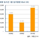 [7월 입주예정] 7월 서울, 수도권 입주물량 뉴타운, 택지지구에 집중 이미지