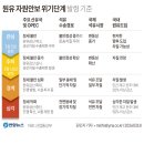 단계로 이미지