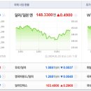 세중디앤씨