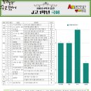 지산고등학교 이미지