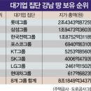 부자건설(주) Daum카페