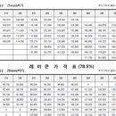 ㈜동서산업 이미지