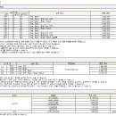 대운공인중개사사무소 이미지