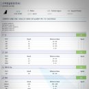시아동물병원 이미지