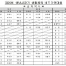 08년)제 25회 성남시장기 배드민턴 대회 결과 및 승급자 명단 이미지
