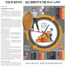 보너스부동산중개 네이버블로그