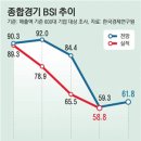 대기업이나 중소기업 할 것 없이 '코로나 늪'서 허우적... 어떻게 대처하고 있는가 이미지