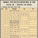 제천불교 어머니회( 보리수합창단) 년간사업 활동 및 계획 이미지