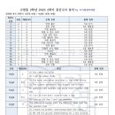 이서경영어학원
