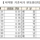 상업용 61 이미지