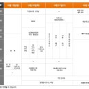 [국제행사] 제11차 세계한상대회 - 10월16일~10월18일 이미지