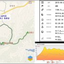 삼봉산등산로2코스 네이버블로그