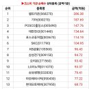 세기전기상사 이미지