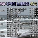 비 내리는 날 단조로움과 커피 이미지