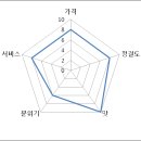 짬뽕홀릭