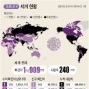 세계로여행주