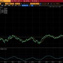 NVDA NFLX .한미반도체.CVX. 이미지