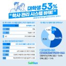 학사 이미지