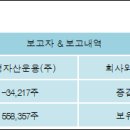 (주)신영이엔씨