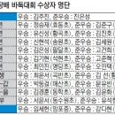 중앙바둑 이미지