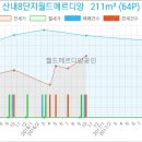 목동연세이비인후과의원 이미지