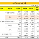 라온구조엔지니어링 - 아산시 번영로 113-21 | 라온구조엔지니어링