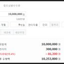 부산치과의사신용협동조합 이미지