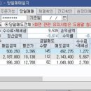오케이엔지니어링