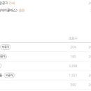 마인 행정사사무소 이미지