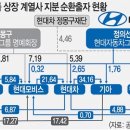 비비기업구조