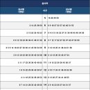 율리 지하철역 이미지