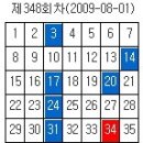 ★ 348회차 로또당첨번호,로또당첨금액,1등 2등 로또당첨지역★ 이미지