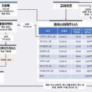 영풍 - 홍성군 홍남로620번길 28-14 | 영풍