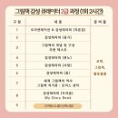 그림책감성큐레이터 2급 자격증 과정 이미지