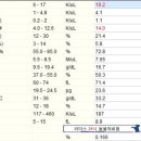 푸우동물병원 네이버블로그