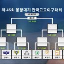 제46회 봉황대기 전국고교야구대회 8강 이미지