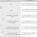 실천이성학원