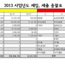 강서구립연지데이케어센터 이미지