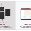 주식회사 스마트환경 이미지