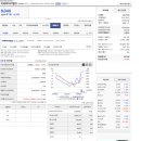 스마트바이오 | 바이오스마트 딥리서치 후기